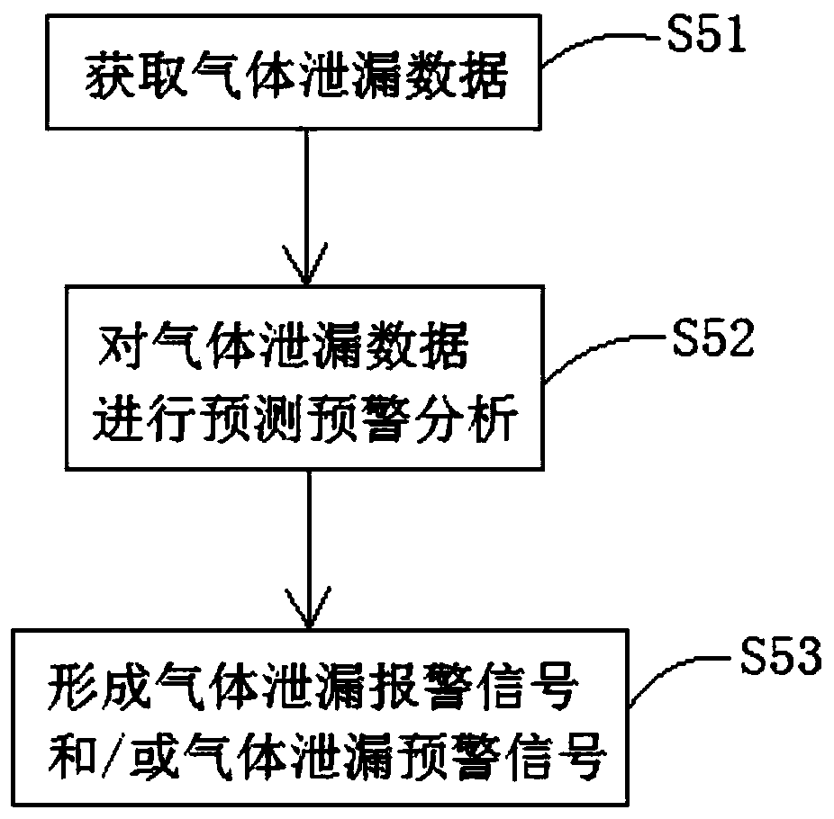 Risk source leakage source positioning and tracing method and system based on risk identification