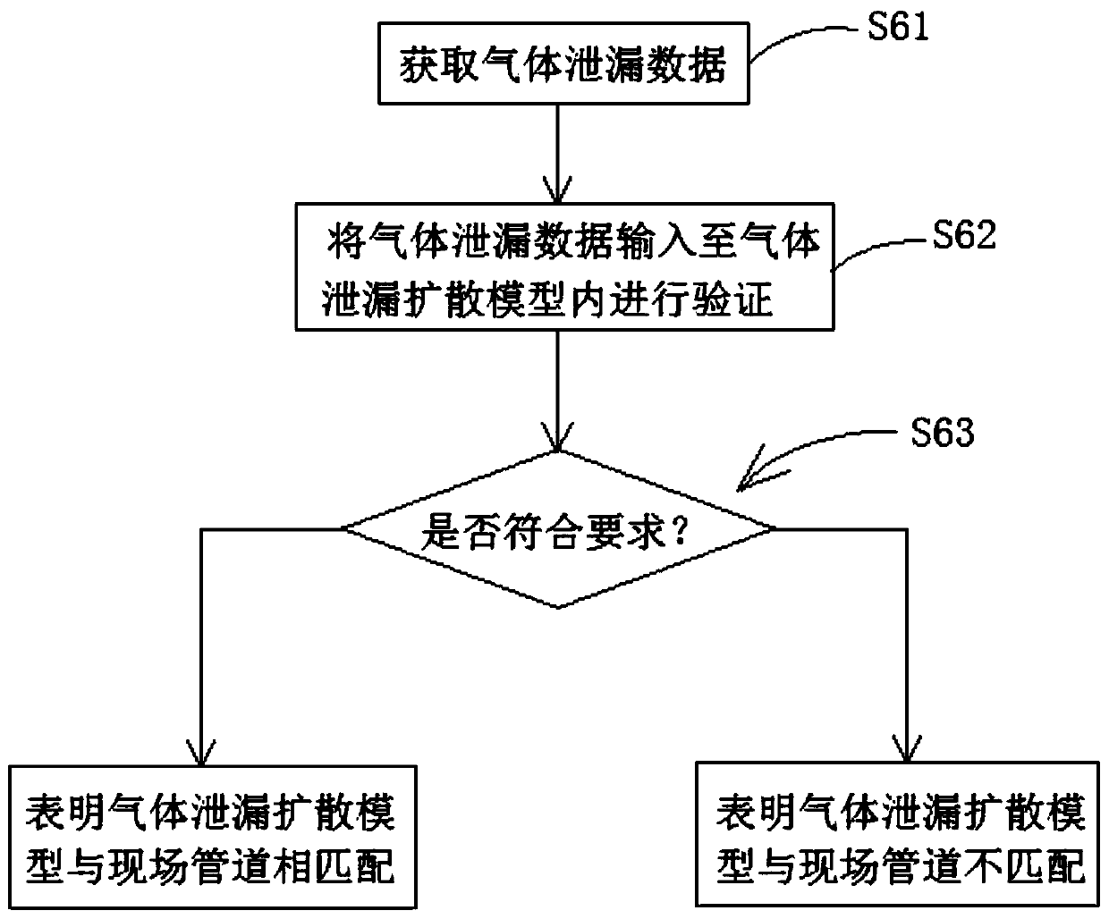 Risk source leakage source positioning and tracing method and system based on risk identification