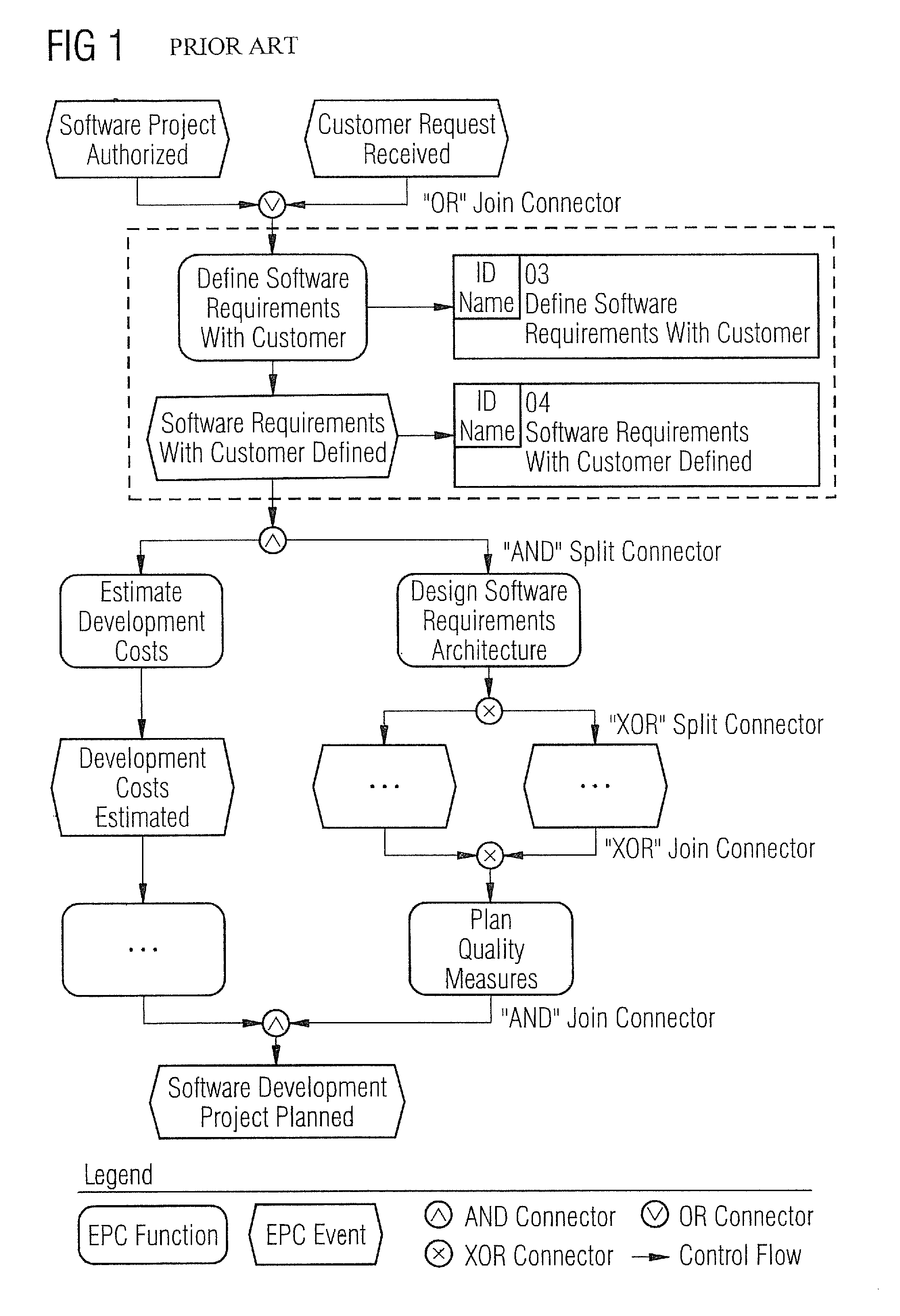 Method and an apparatus for automatic semantic annotation of a process model