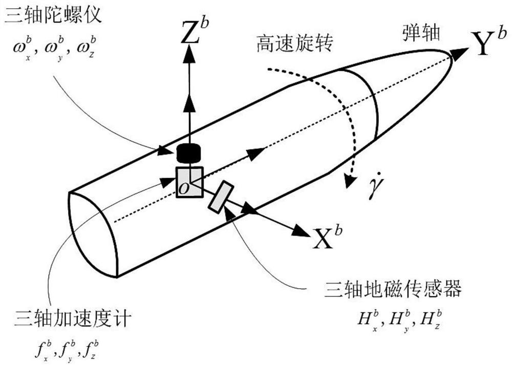 Method and system for measuring flight parameters of spinning projectile based on ballistic prior knowledge