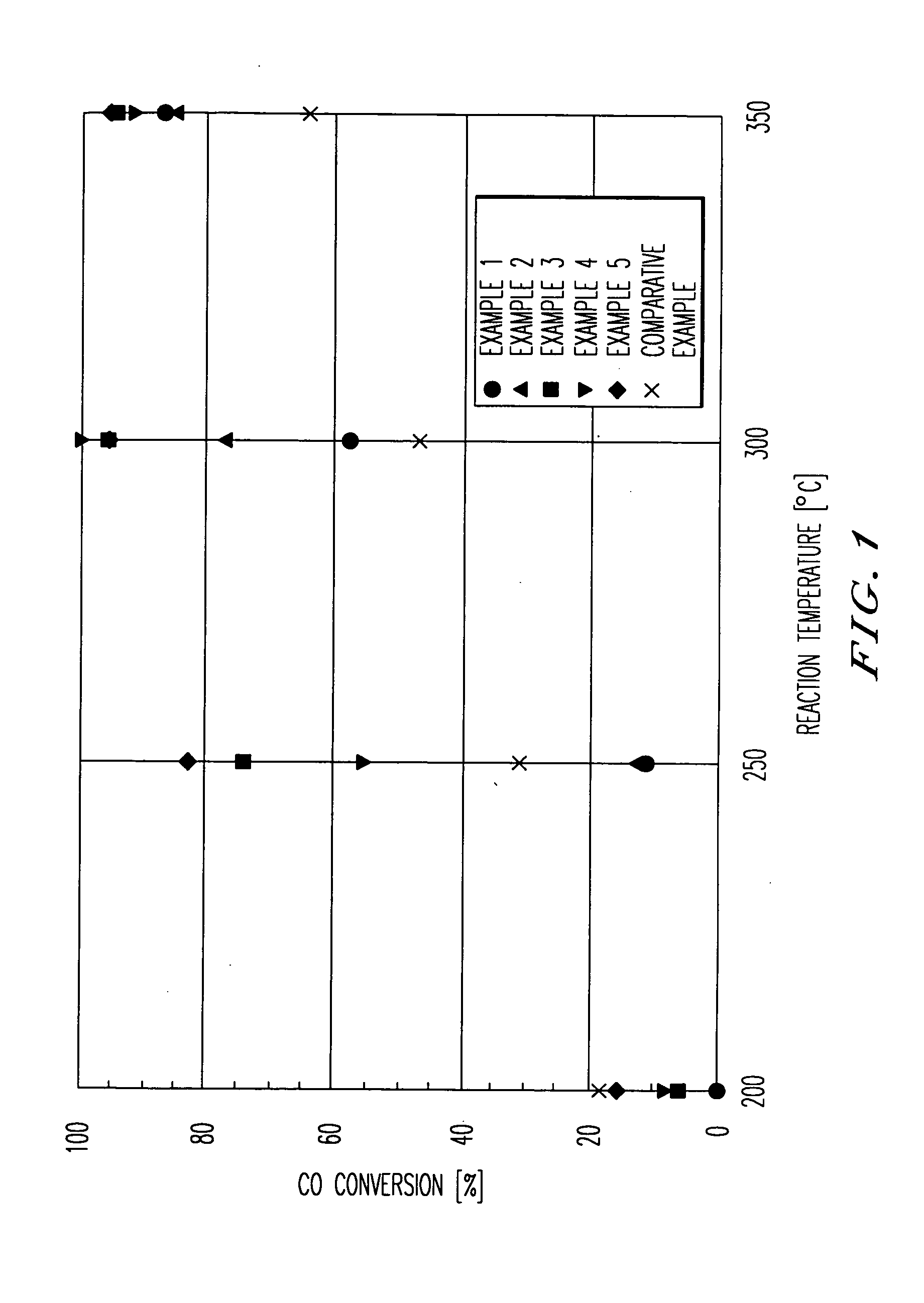 Catalysts for water gas shift reaction, method for removing carbon monoxide in hydrogen gas and fuel cell generation system
