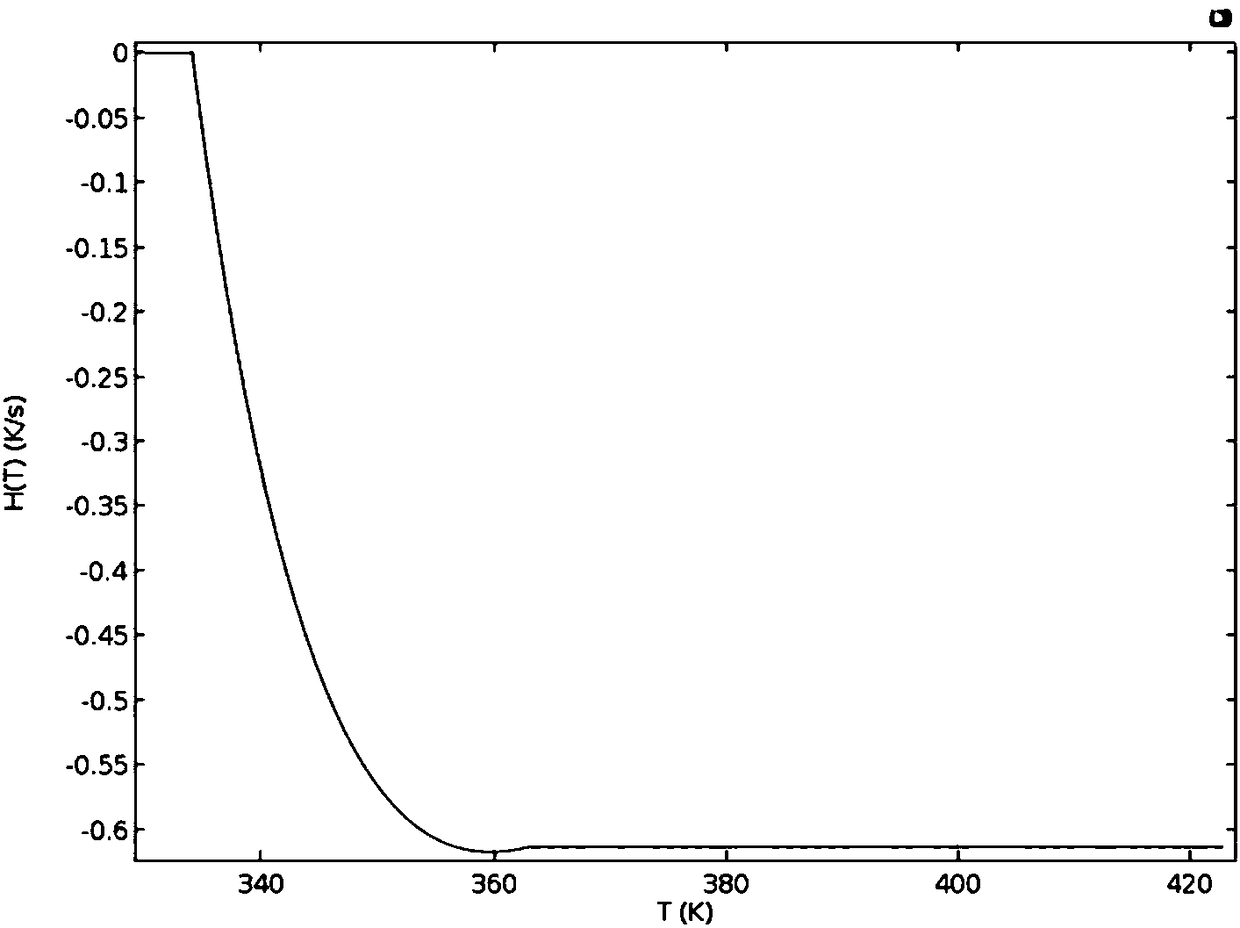 An accurate characterization method of SAR in constant power microwave ablation