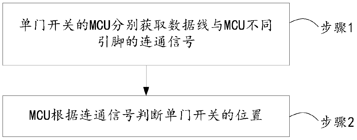 Automobile single door switch matching method and system