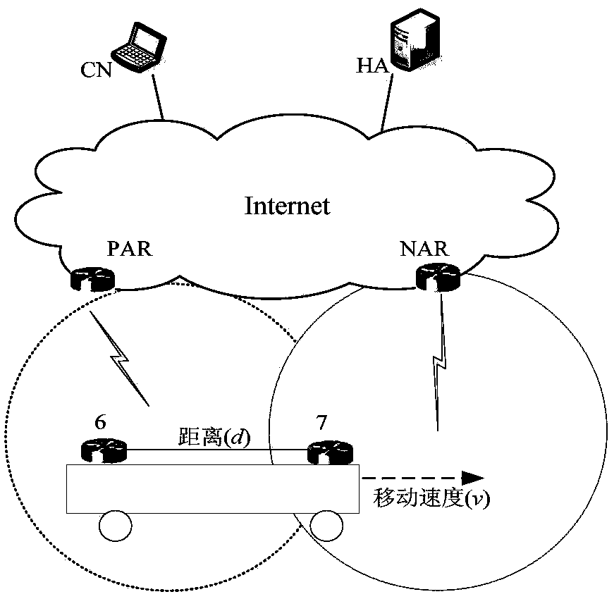 A method for implementing a broadband mobile intelligent communication network suitable for high-speed passenger dedicated lines