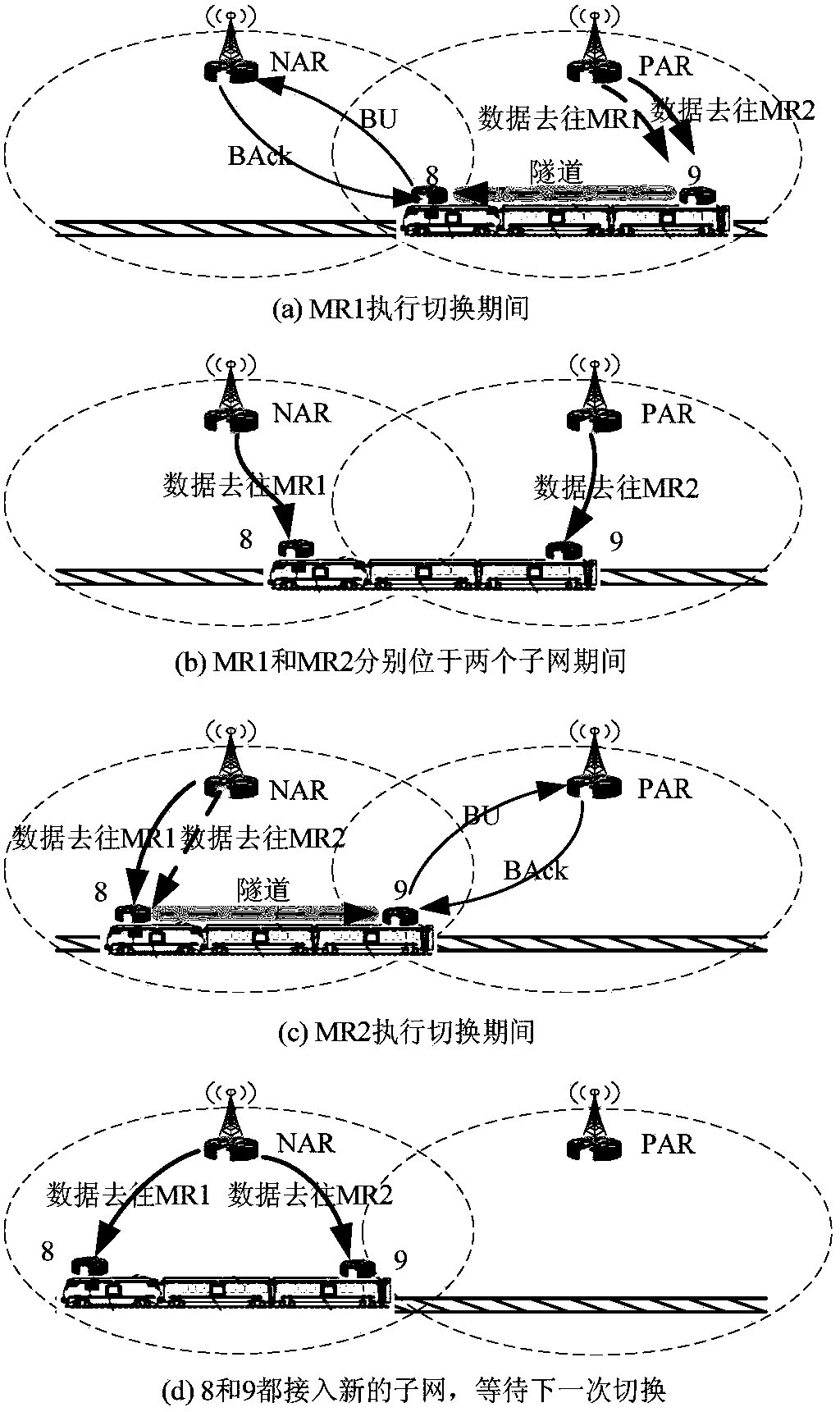 A method for implementing a broadband mobile intelligent communication network suitable for high-speed passenger dedicated lines
