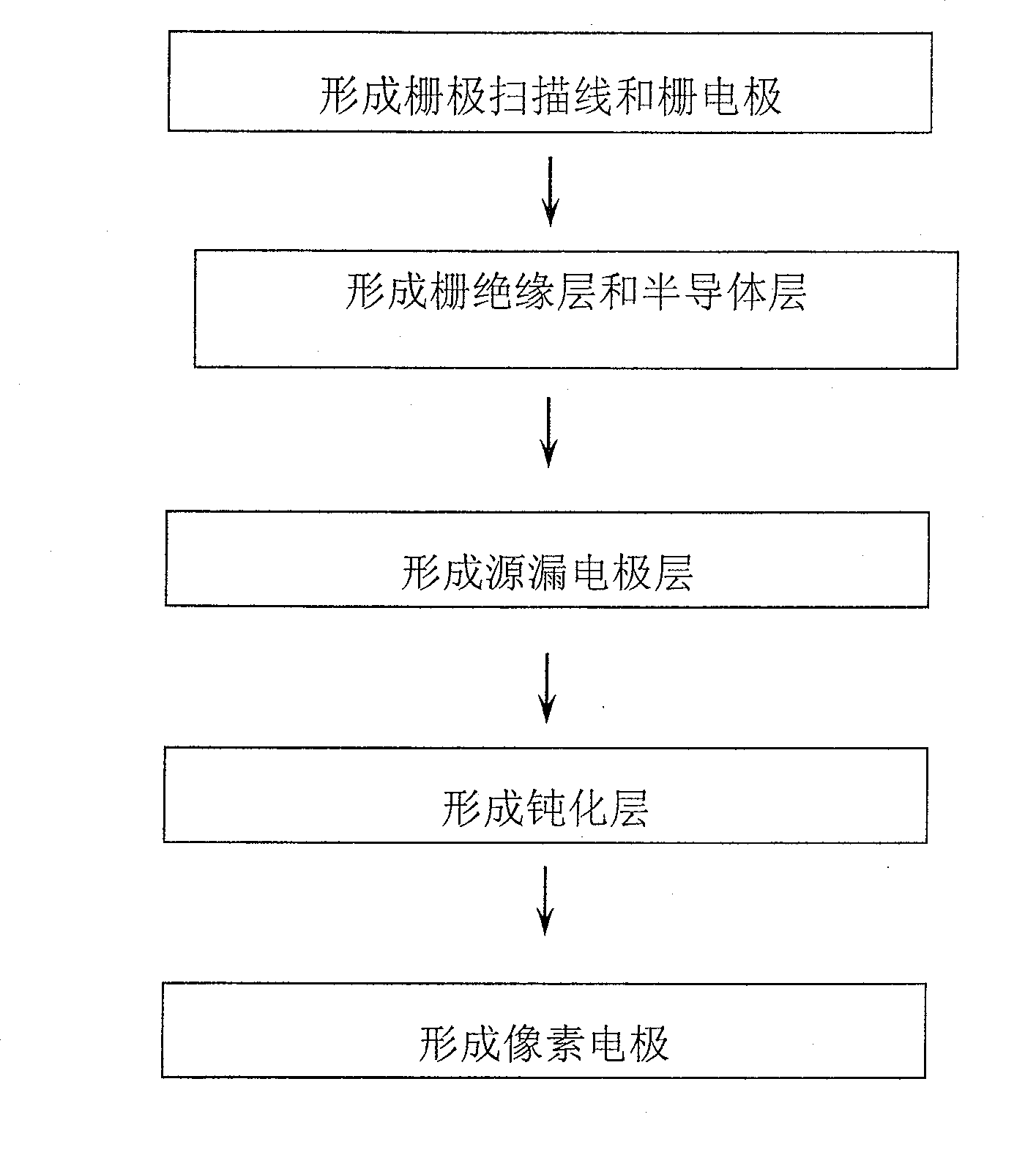 TFT LCD array substrate structure and its producing method