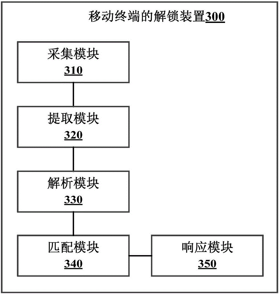 Mobile terminal unlocking method and device