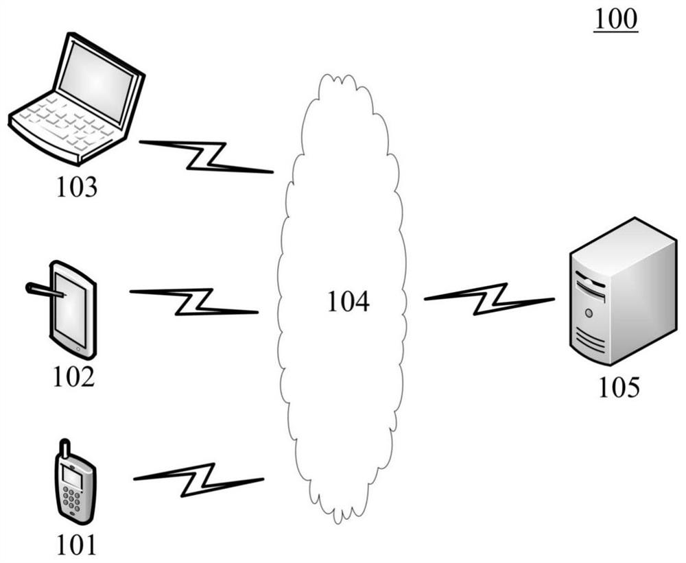 Illegal account identification method and device, readable medium and electronic equipment