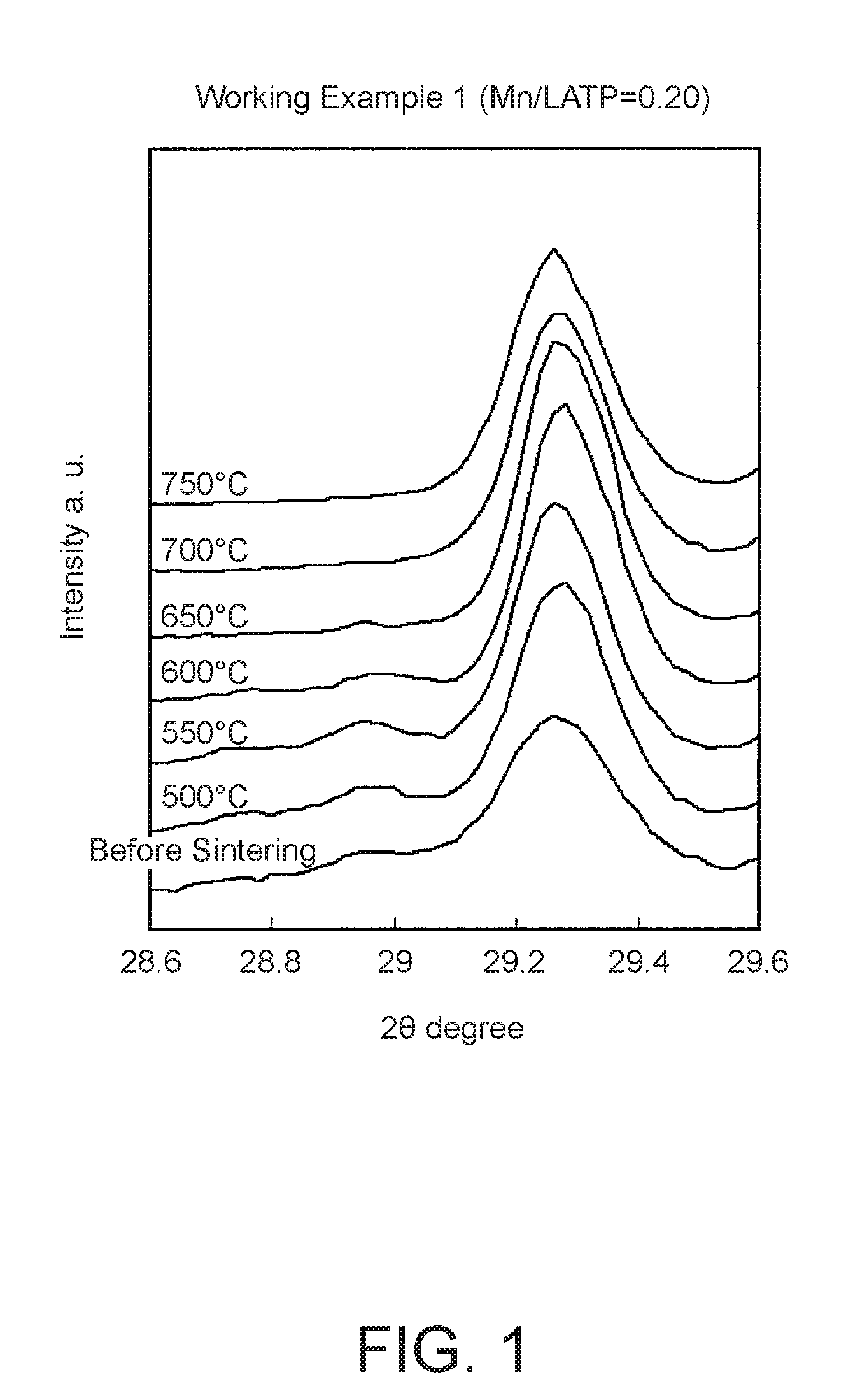 All-solid-state secondary battery and method for manufacturing same