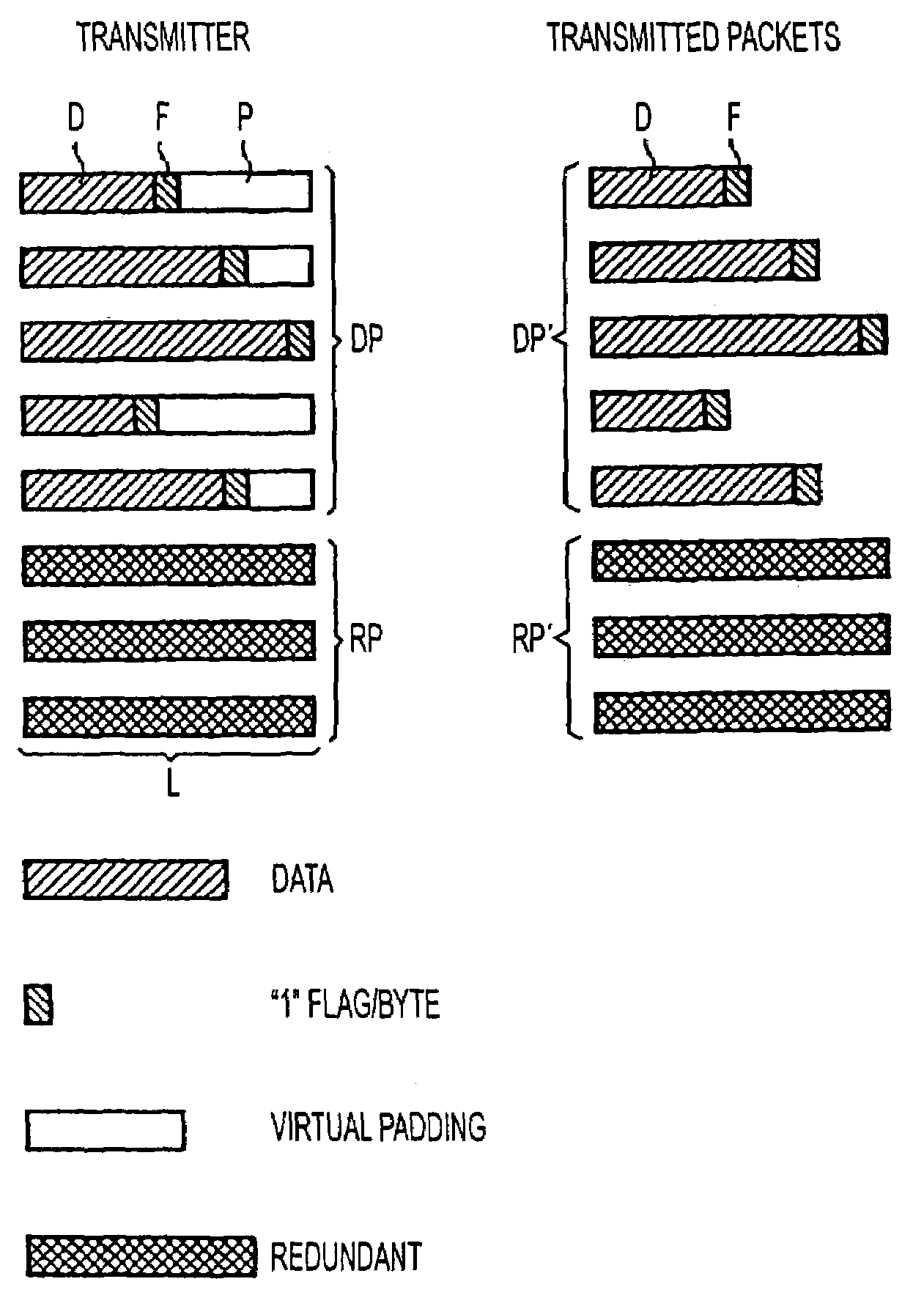 Method and apparatus for protecting against packet losses in packet-oriented data transmission