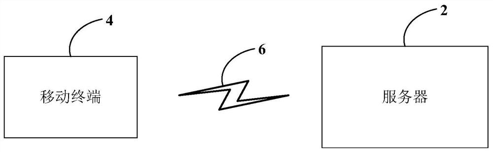 Memory calling method, mobile terminal and computer-readable storage medium