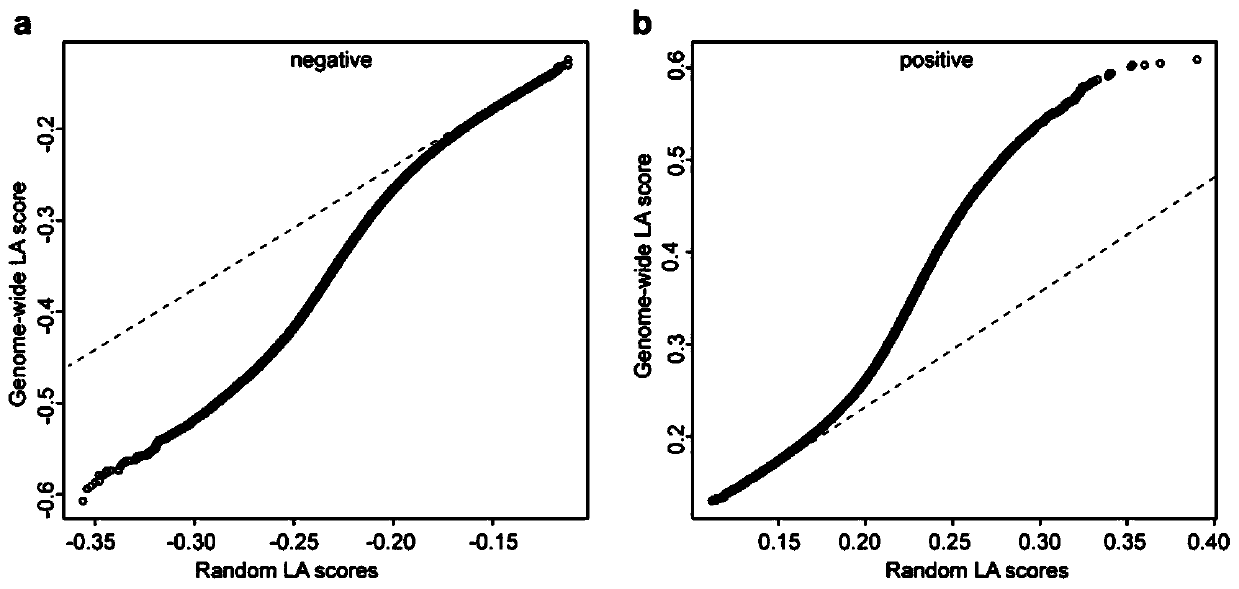 Method for predicting unknown corn gene functions on the basis of oil content-related genes and oil content dynamic correlation