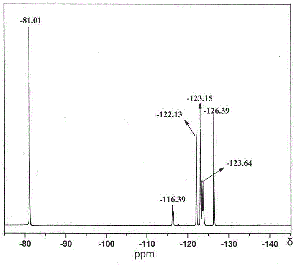 Fluorine-containing organosilicone monomer and preparation method thereof