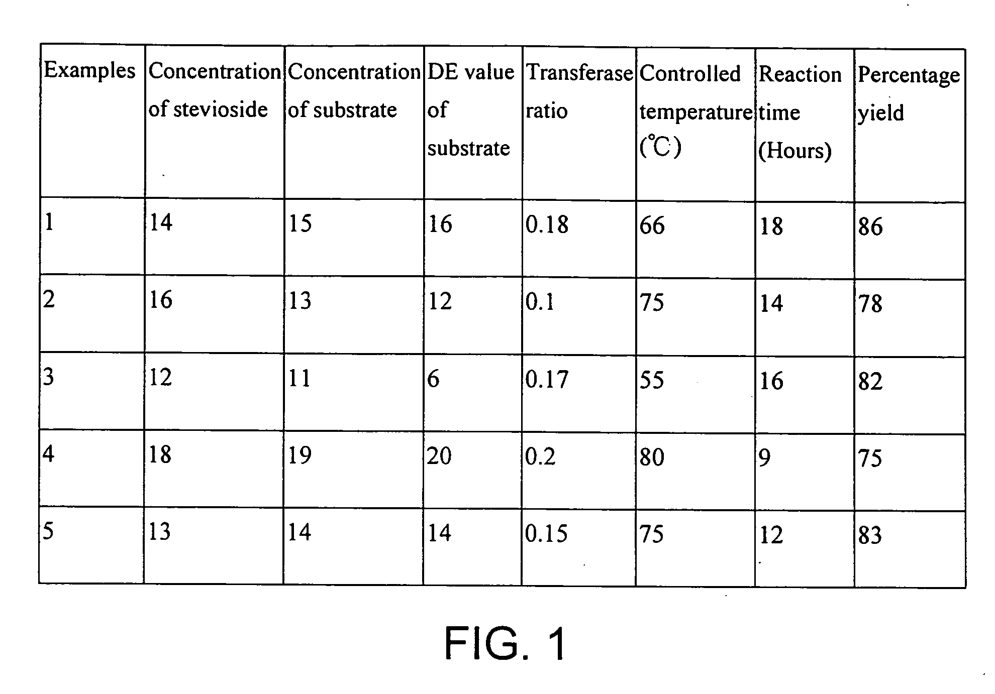 Method of impoving taste of natural sweetener and composition thereof