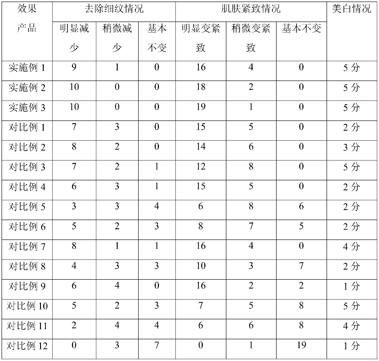 Essence cream for promoting sleep and preparation method thereof