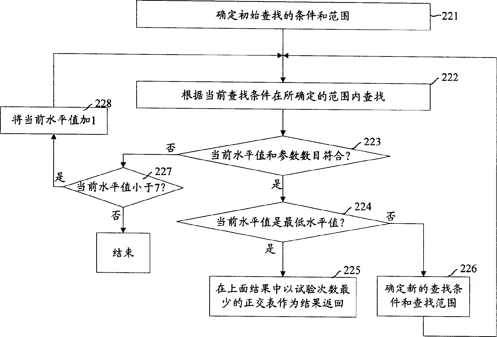 Test vector generation method