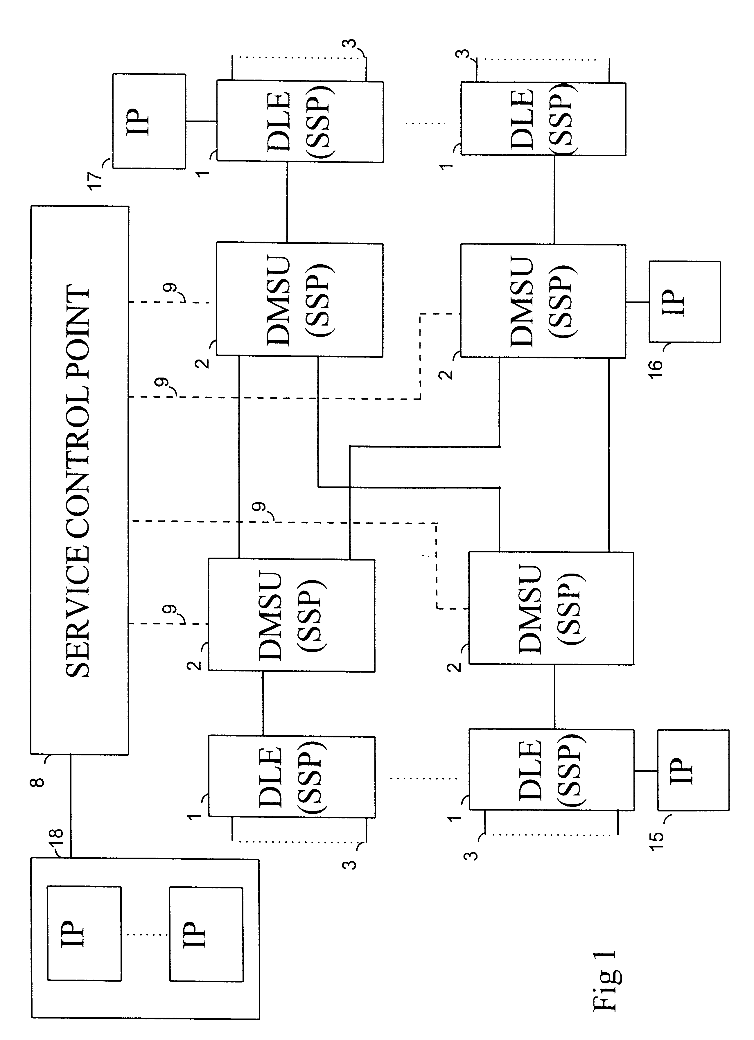 System for controlling telecommunication overload traffic