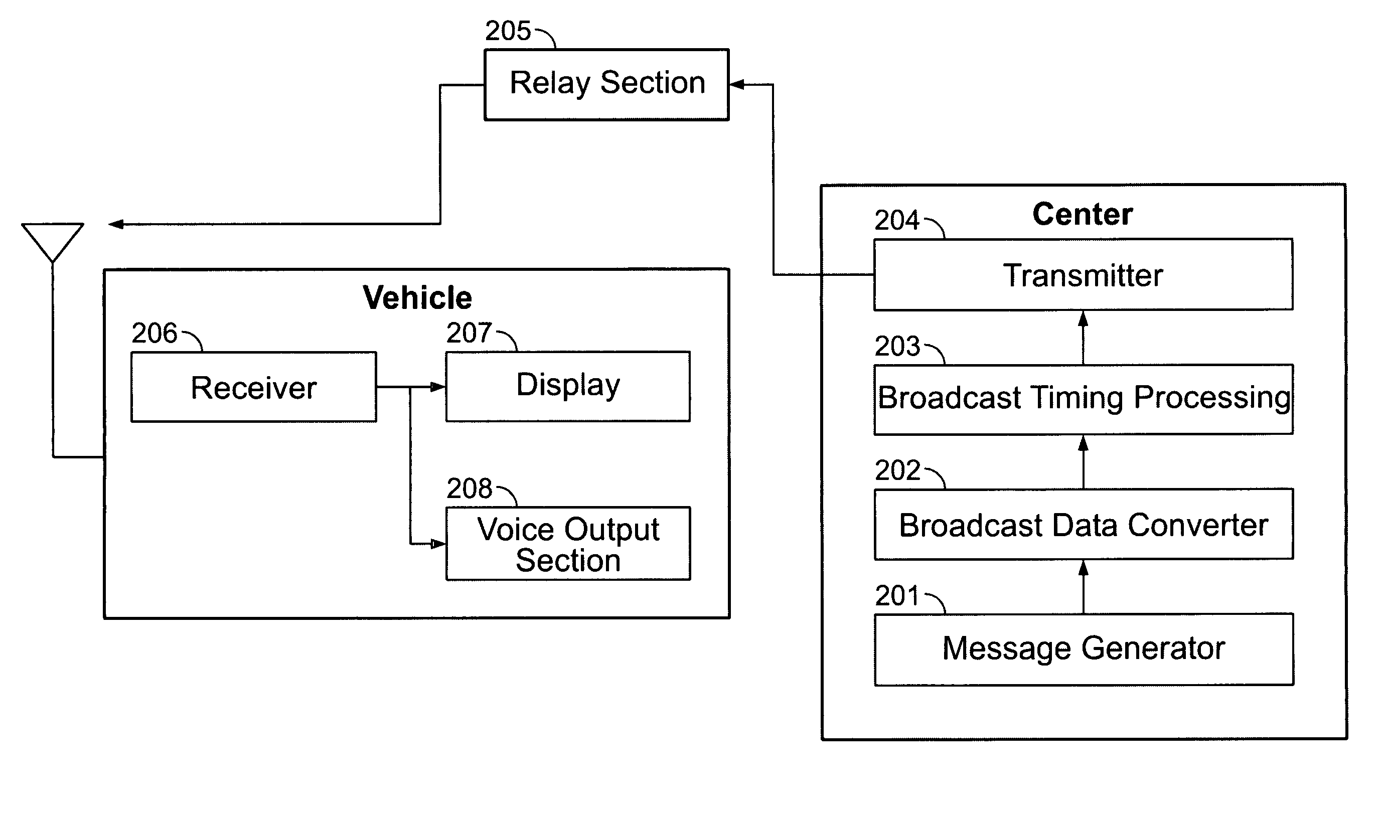 Data broadcast method for traffic information