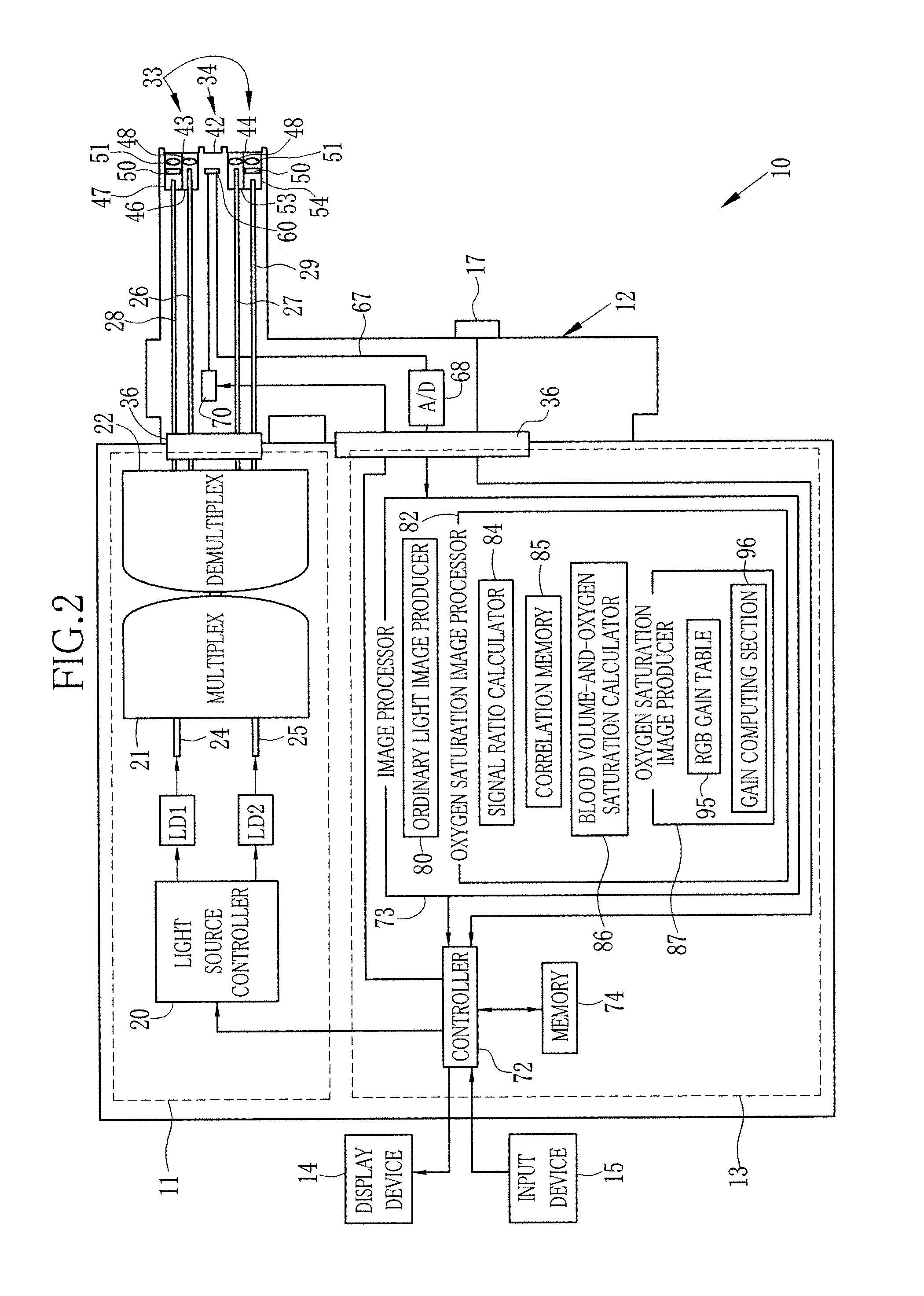 Endoscope system, processor of endoscope system, and image producing method