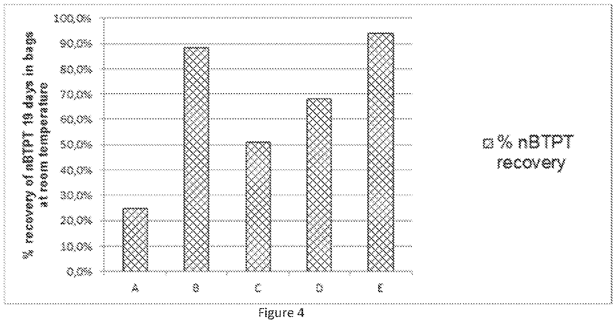 Urea-based composition comprising elemental sulphur and method for the manufacture thereof