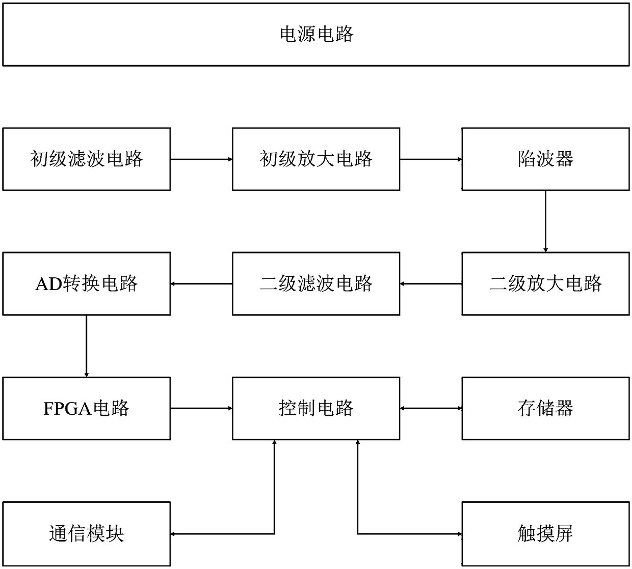 Exploration device and exploration method with novel high-density electrical method or ultra-high-density electrical method