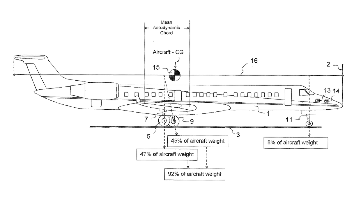 Method for determining aircraft center of gravity independent of measuring the aircraft weight