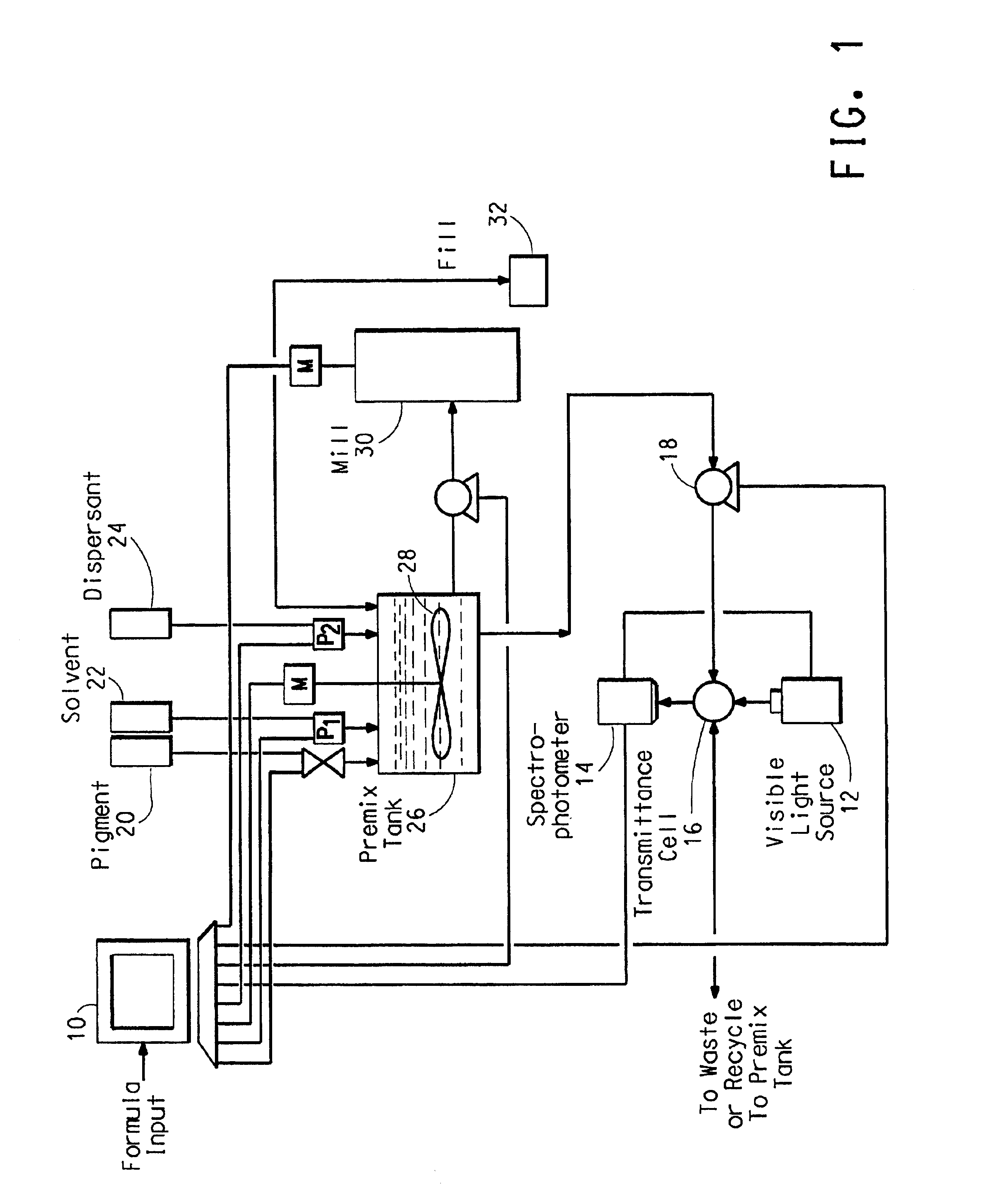 Process for manufacturing pigment dispersions
