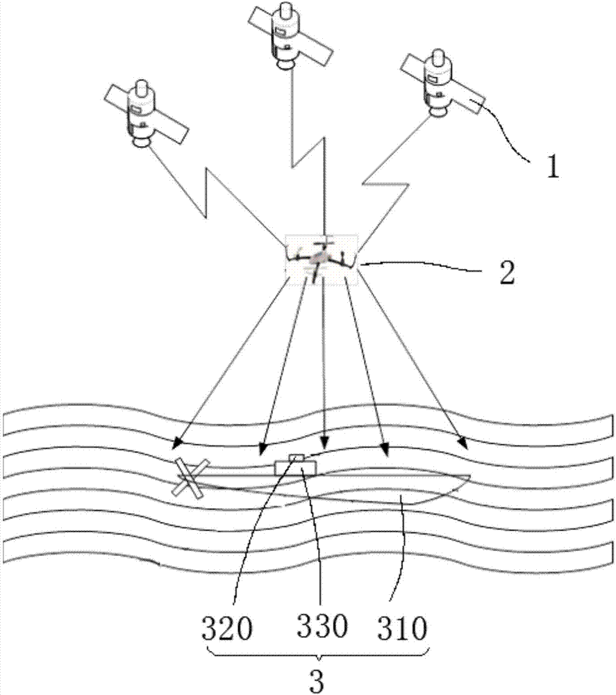 Underwater laser time service system and method based on Beidou