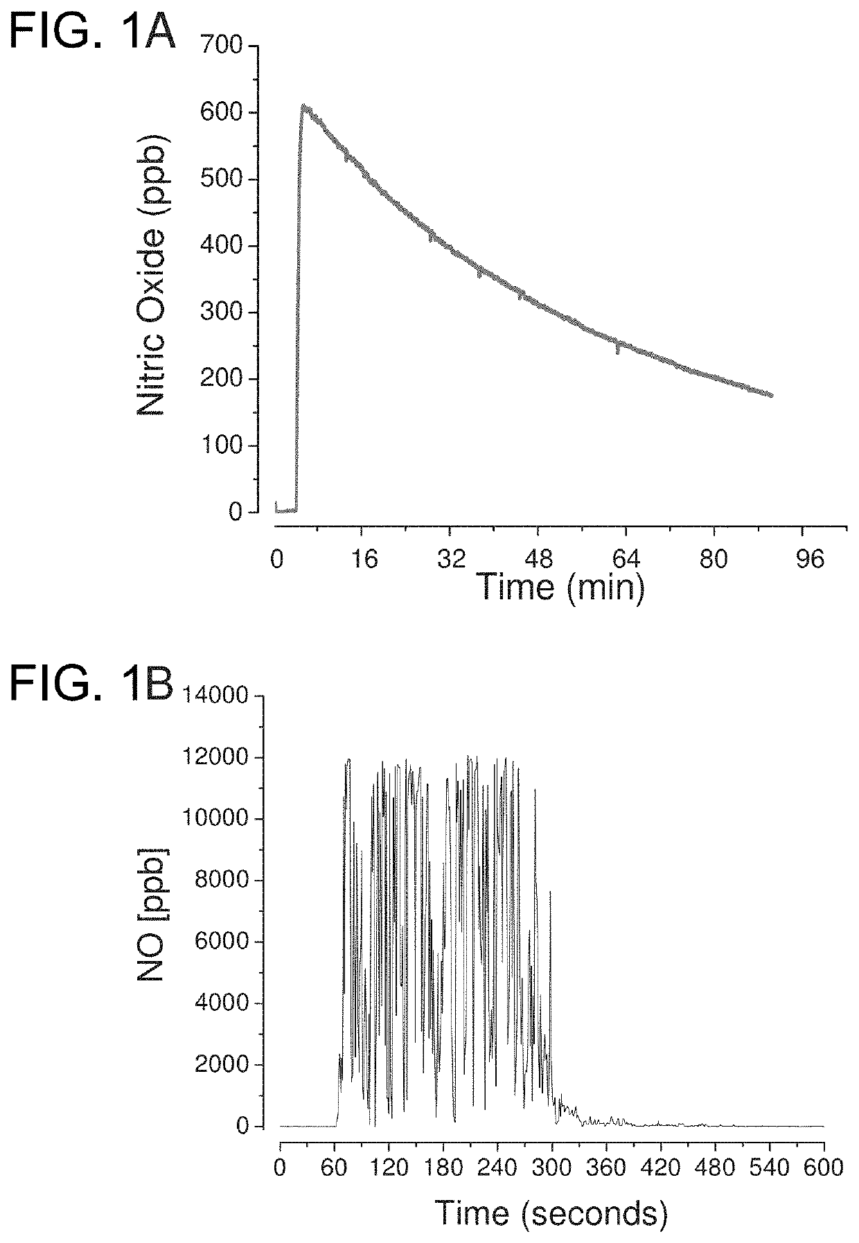 Method of producing physiological and therapeutic levels of nitric oxide through an oral delivery system