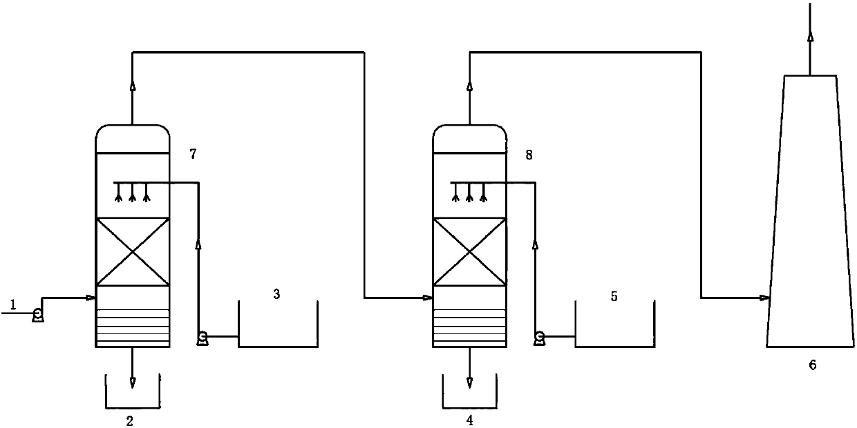 Composite flue gas denitrification oxidizing agent and application method of composite flue gas denitrification oxidizing agent