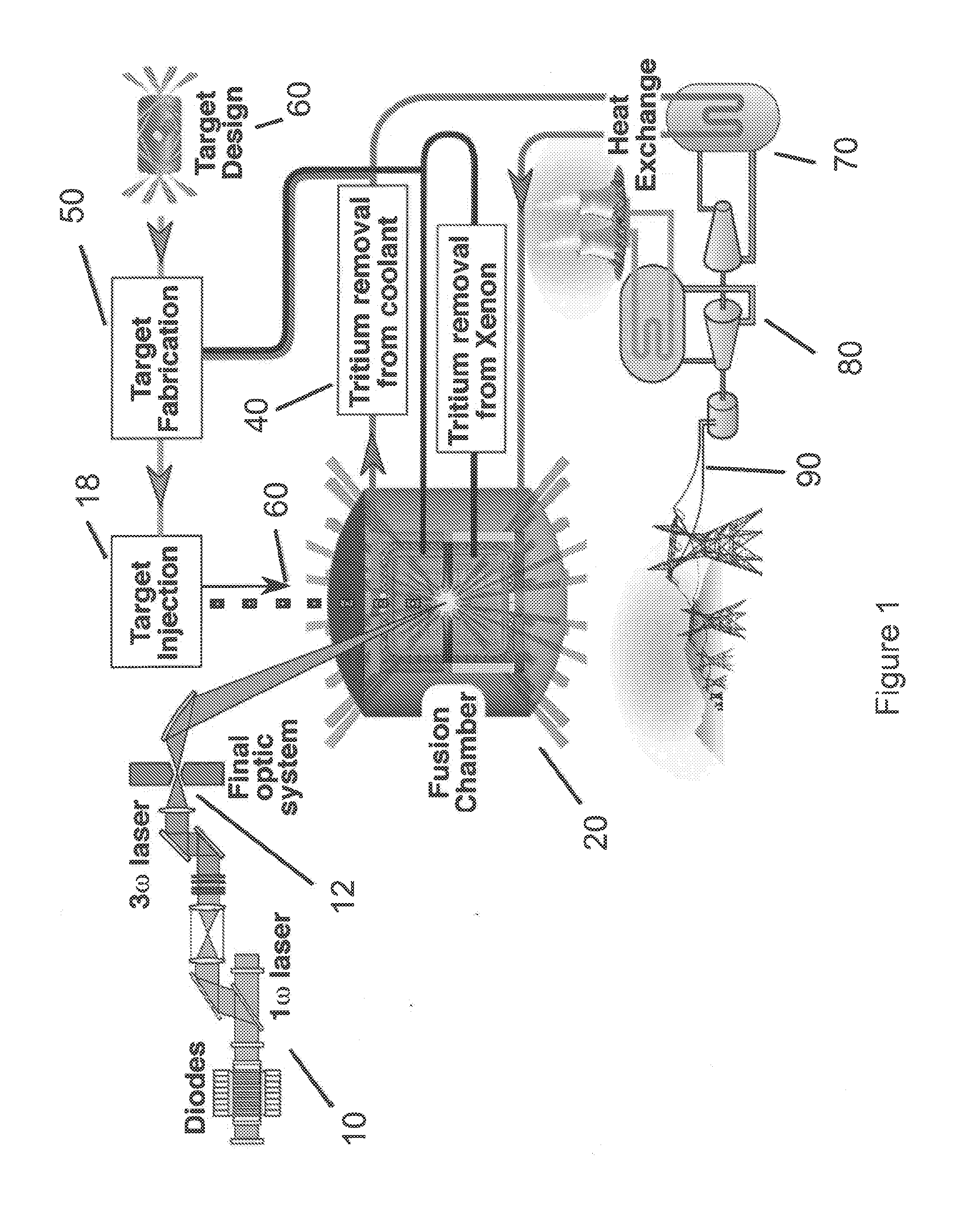 Intertial confinement fusion power plant which decouples life-limited component from plant availability