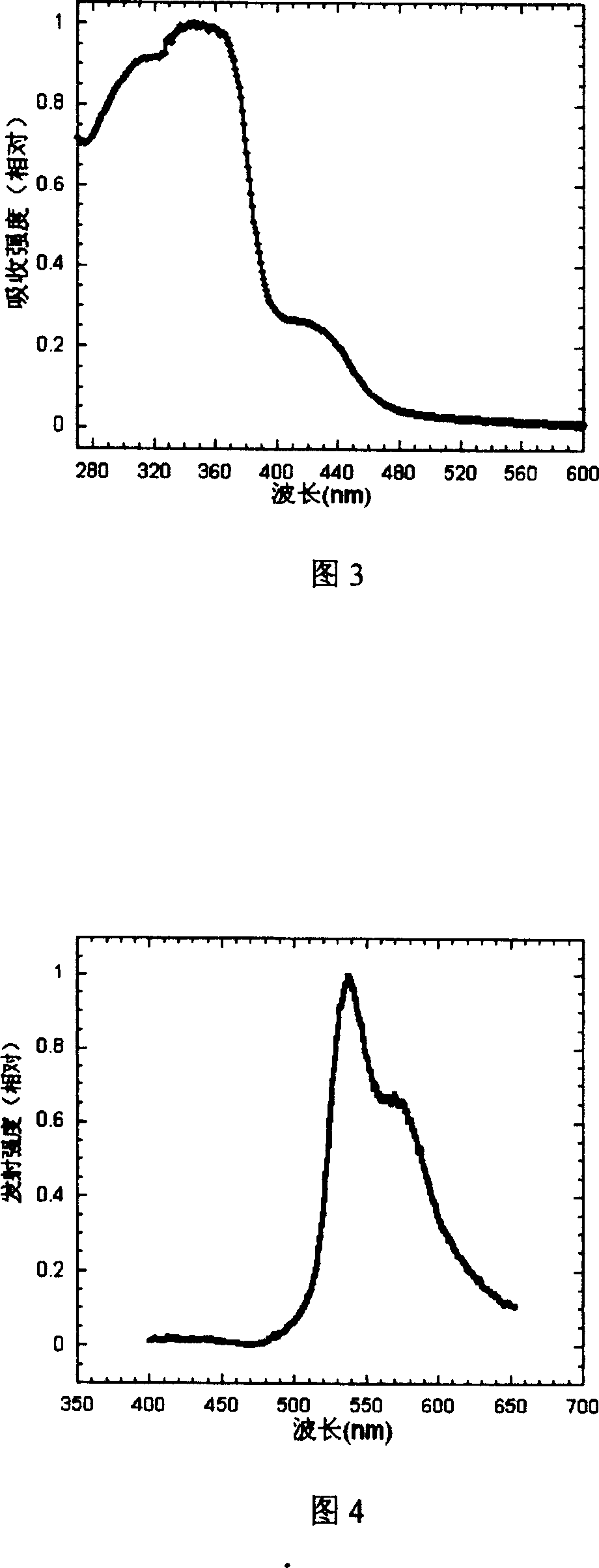 Cyclic metallic platinum compounding agent electrofluor scence material containing triaryl amine functional redical