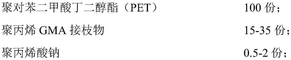 PET resin with low dyne value and preparation method thereof