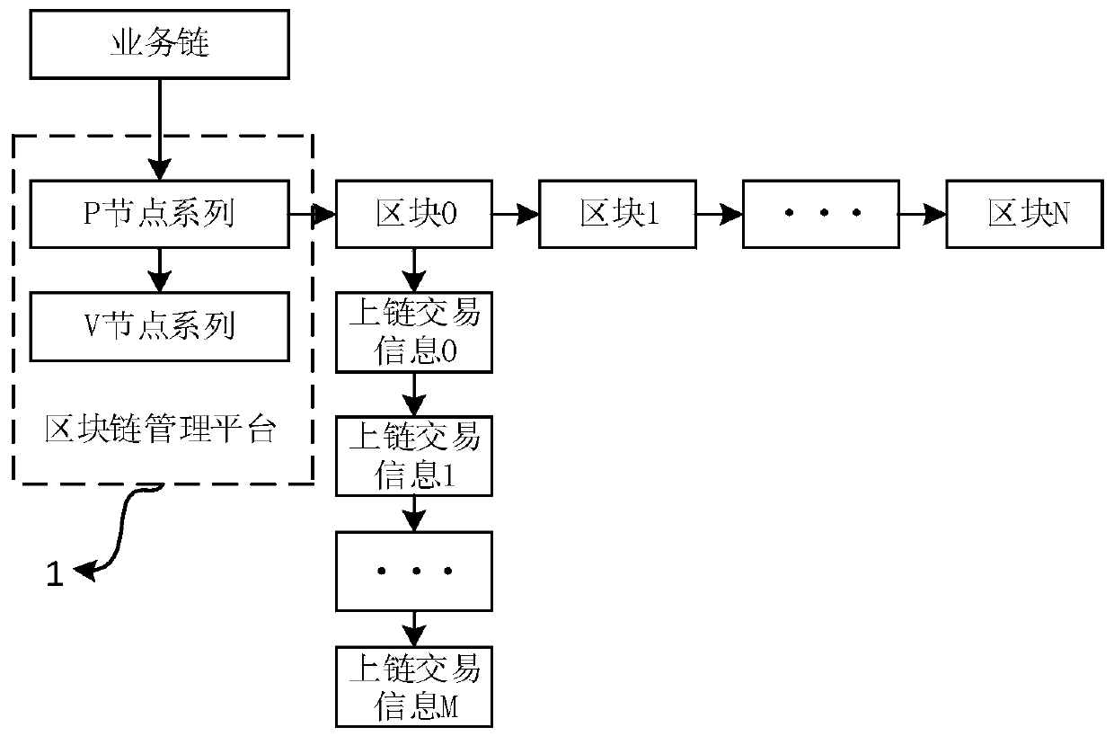 Blockchain television lottery buying system