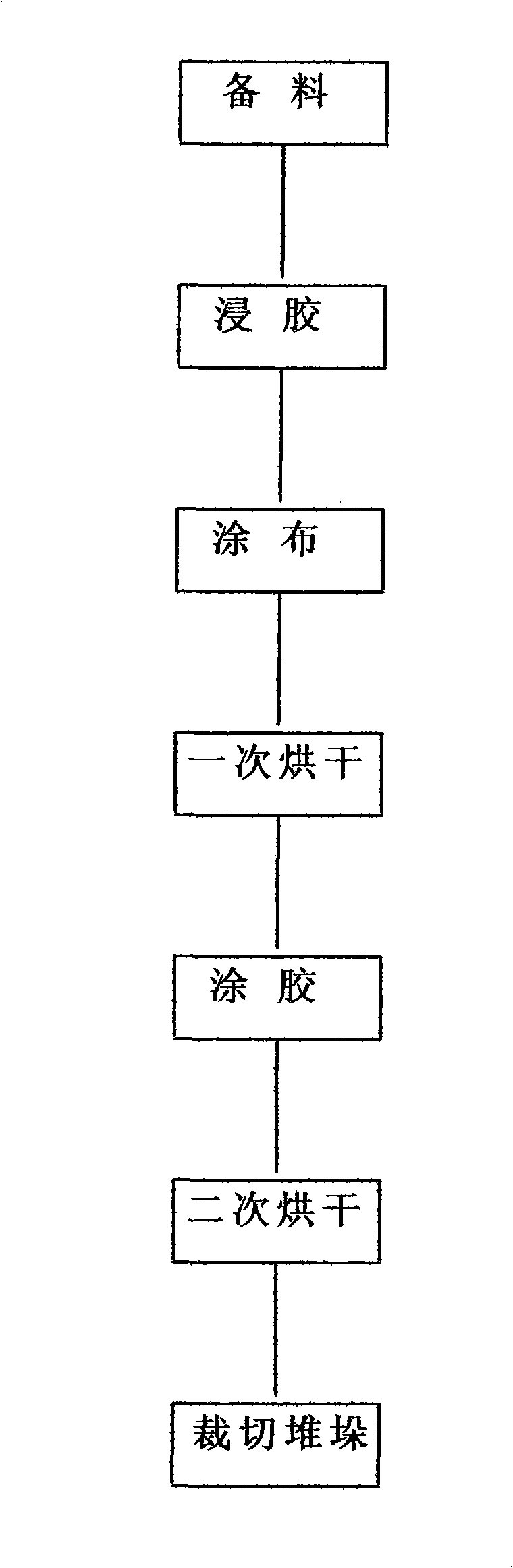 Production method of abrasion-proof decorating paper