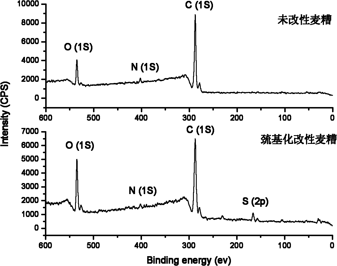Heavy metal ion adsorbent and preparation and application method thereof