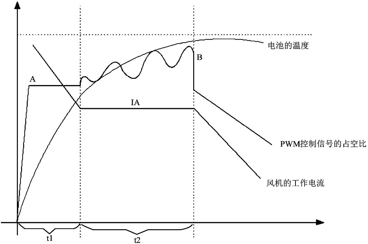 Dust collector and control method and device thereof