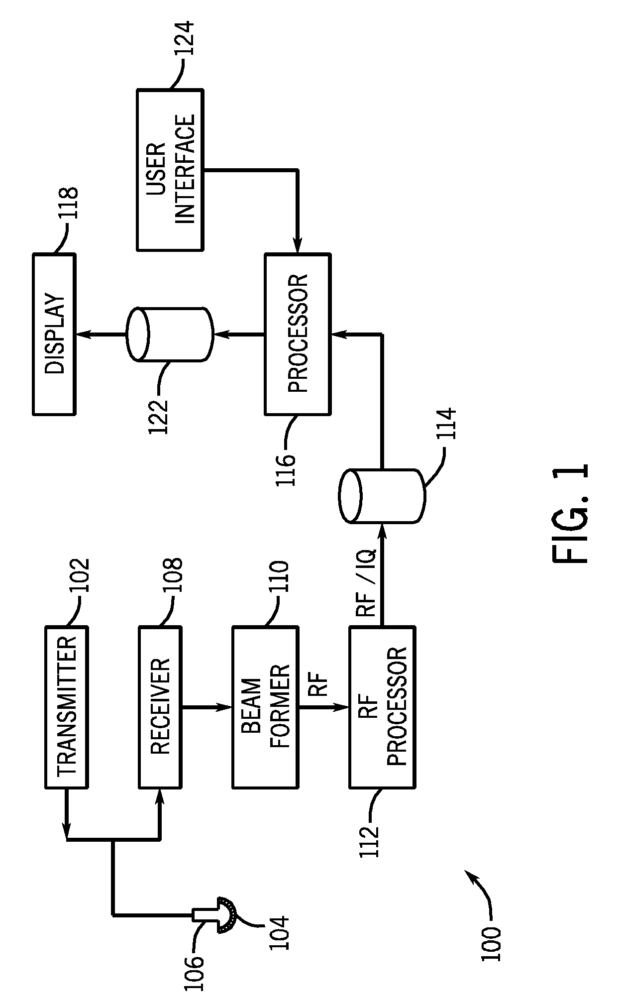 Ultrasound transducer with improved acoustic performance