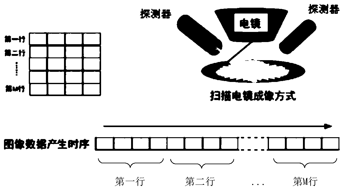 Device and method for real-time registration of scanning electron microscope images for sequential slices