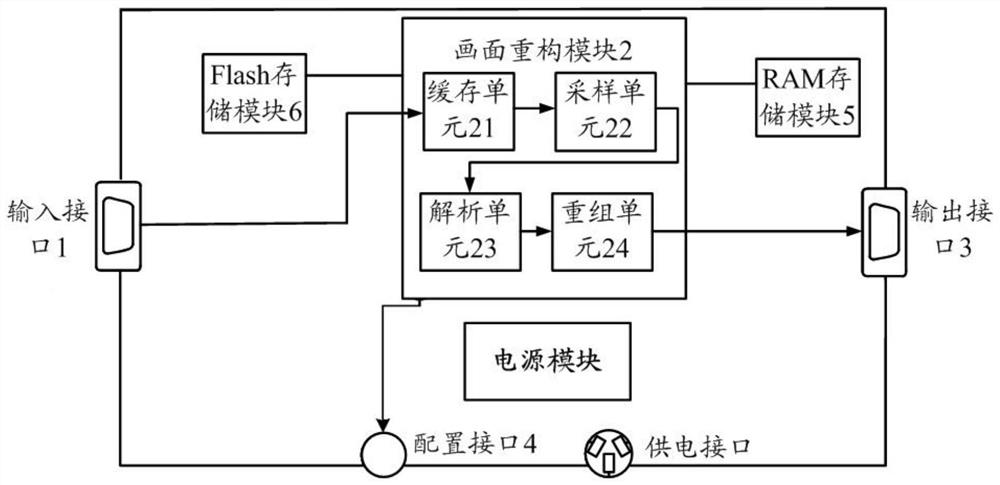 Display image reconstruction device and method