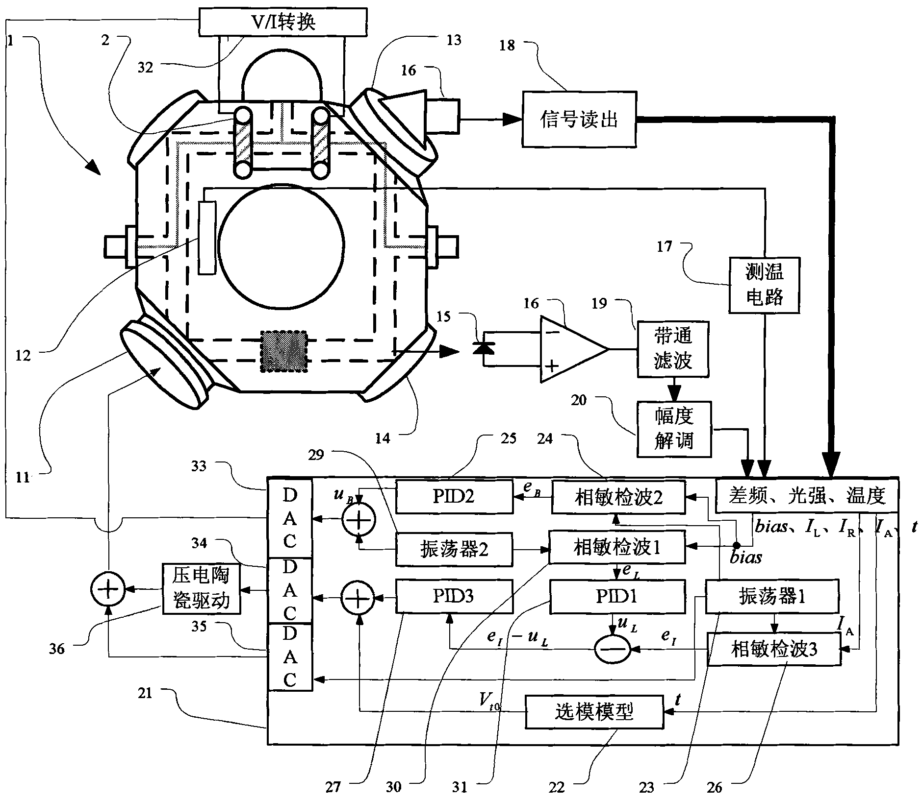 Four-frequency laser gyro control method