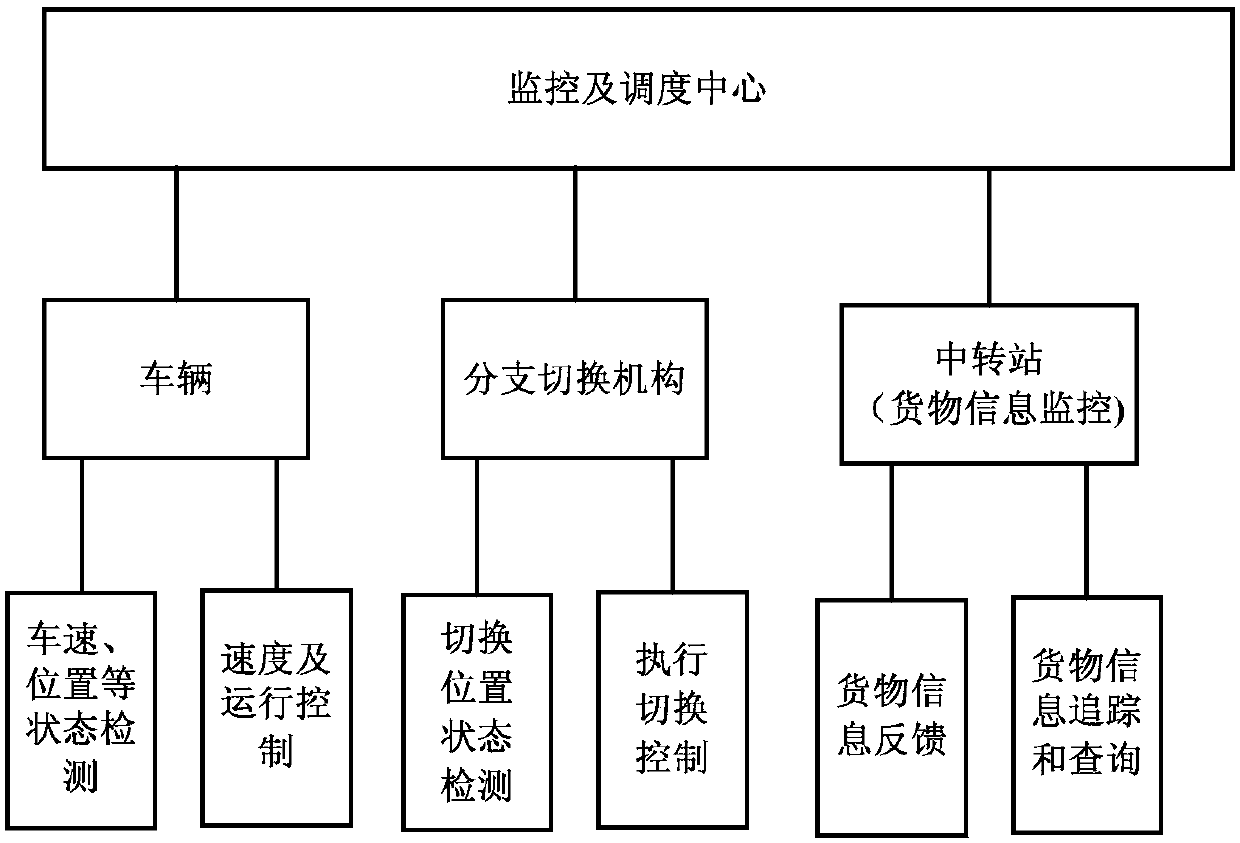 Tree-like rail used for tubular type logistics system