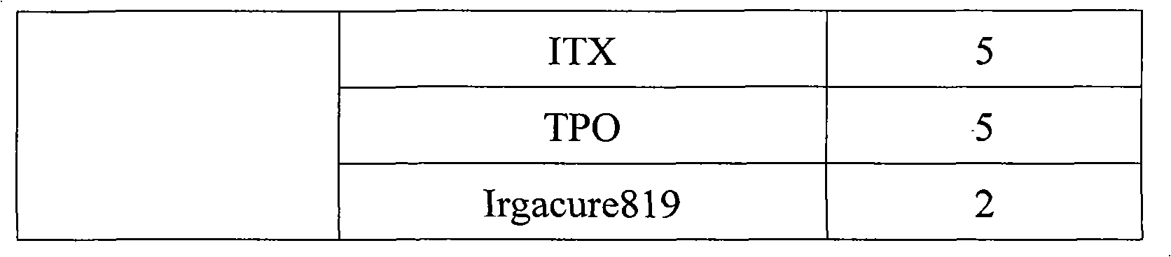 Water-based UV black ink with super-high solid content and preparation method thereof