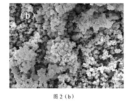 Method of controllably preparing narrow particle size distribution submicron order alpha-FeOOH