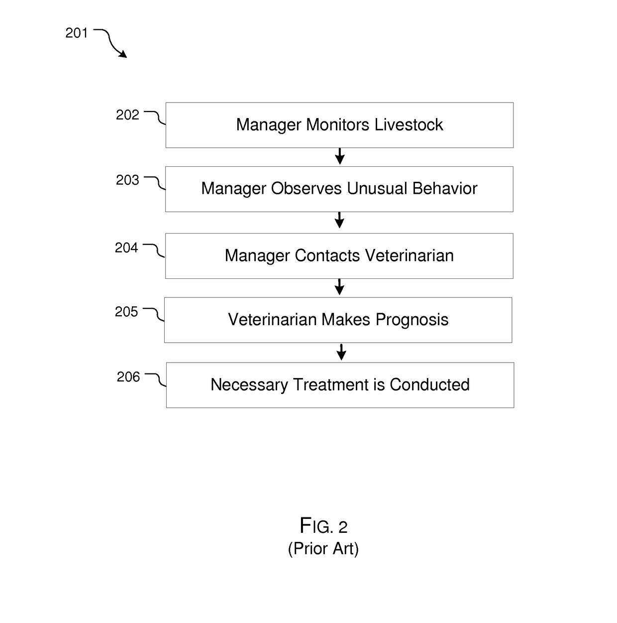 Livestock health monitoring system having elongated temperature probe for the ear and method of use