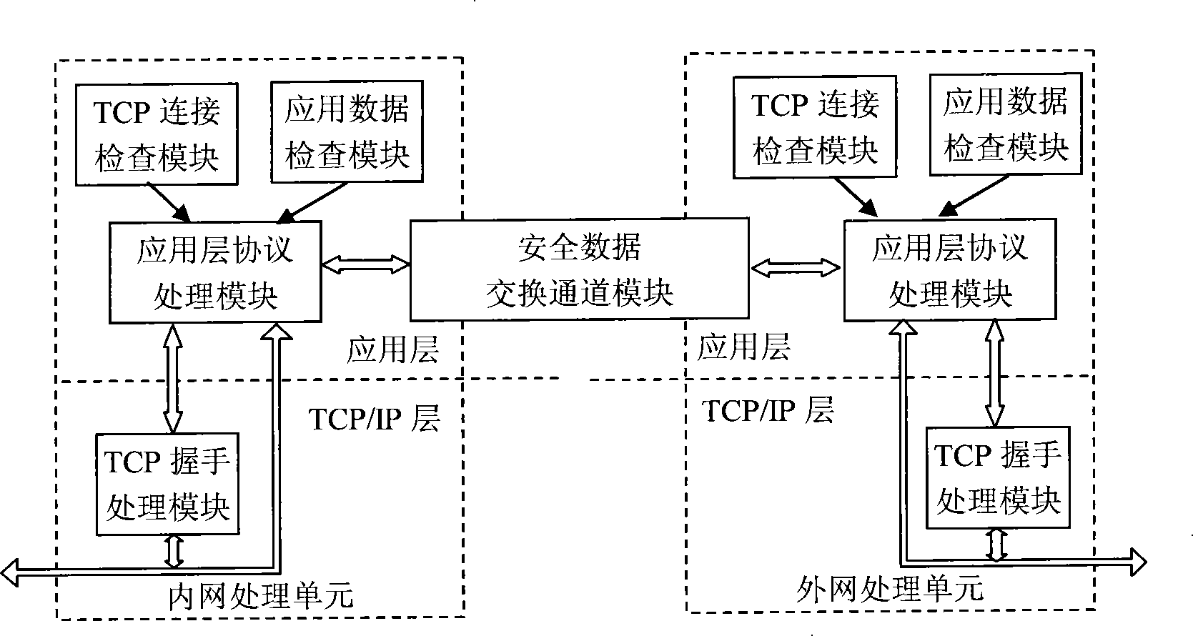 TCP connection separation with complete semantic, control method and system