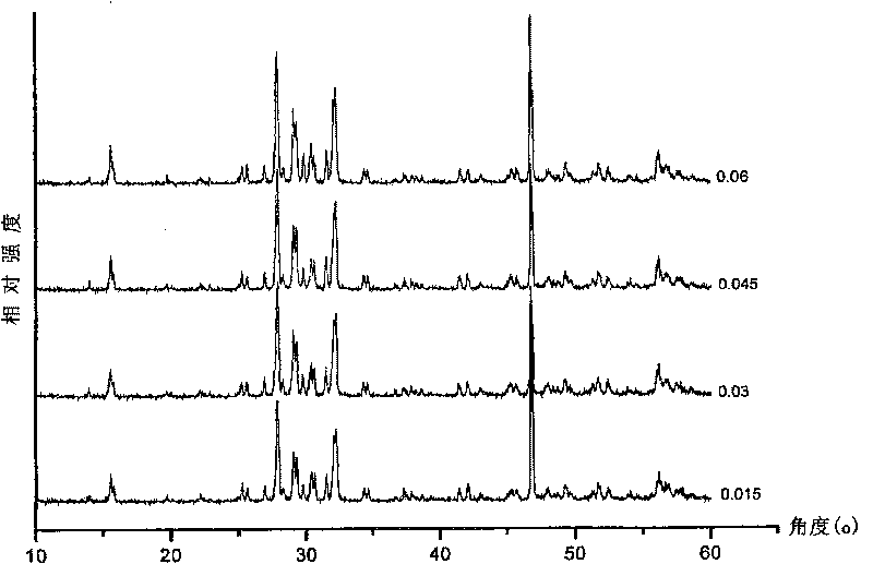 Tungsten bronze structure lead lanthanum niobate titanate high-temperature piezoelectric ceramic and preparation method thereof