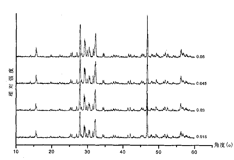 Tungsten bronze structure lead lanthanum niobate titanate high-temperature piezoelectric ceramic and preparation method thereof