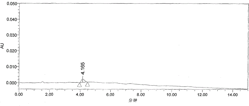 Method for detecting regulating-agent thidiazuron residues and regulating-agent diuron residues