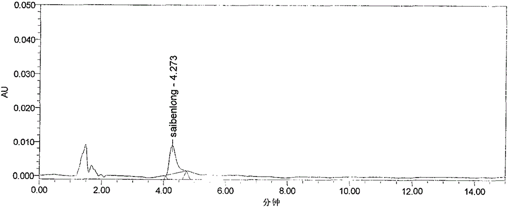 Method for detecting regulating-agent thidiazuron residues and regulating-agent diuron residues